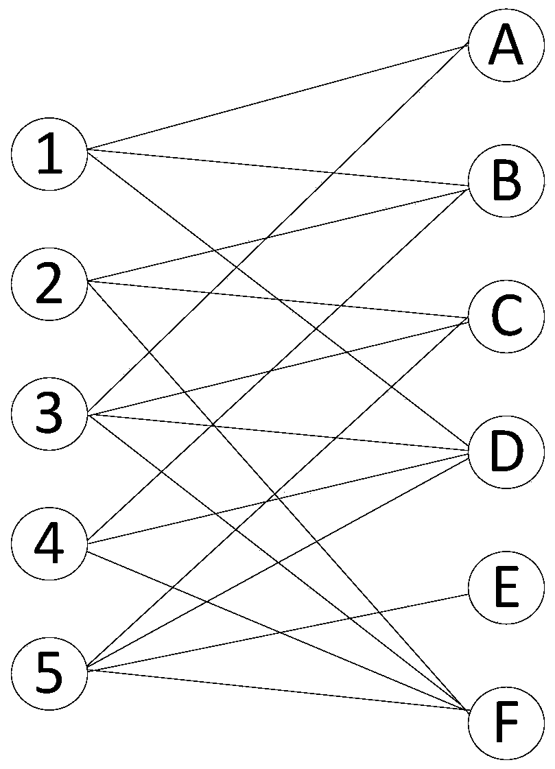 Abnormal group identification method and device