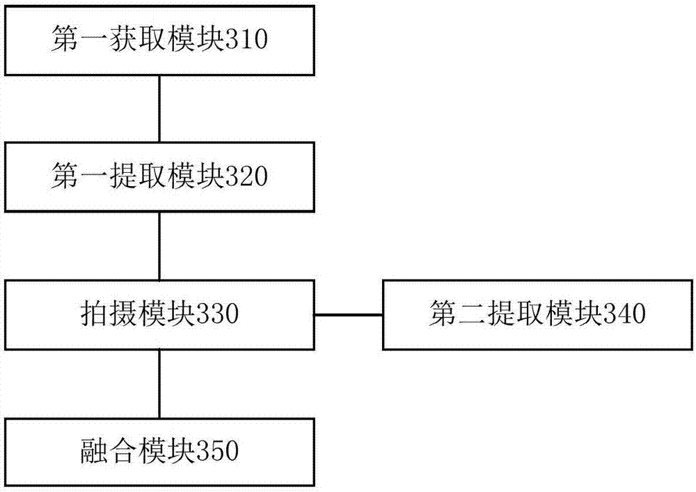 Figure photographing method and device and image pickup equipment