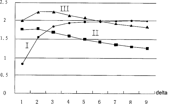 Method for excavating optimum image based on information entropy and logarithm contrast weight sum