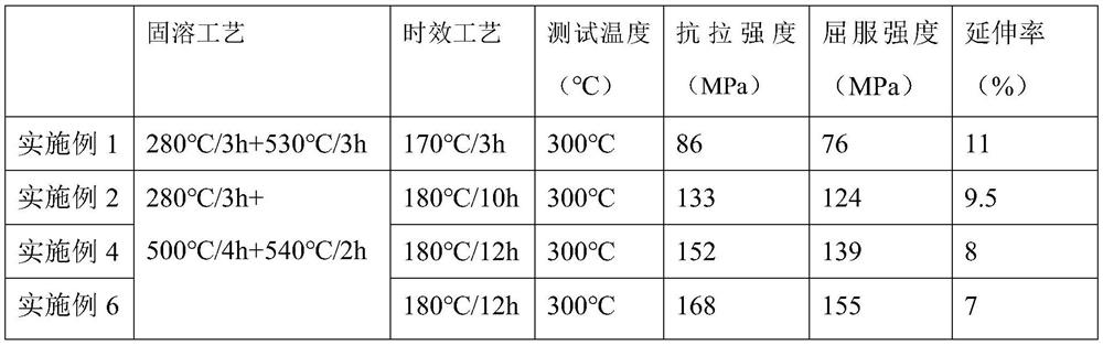 Er-containing casting heat-resistant Al-Si-Cu-Mg alloy