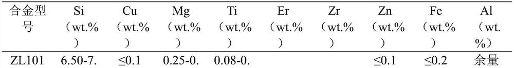 Er-containing casting heat-resistant Al-Si-Cu-Mg alloy