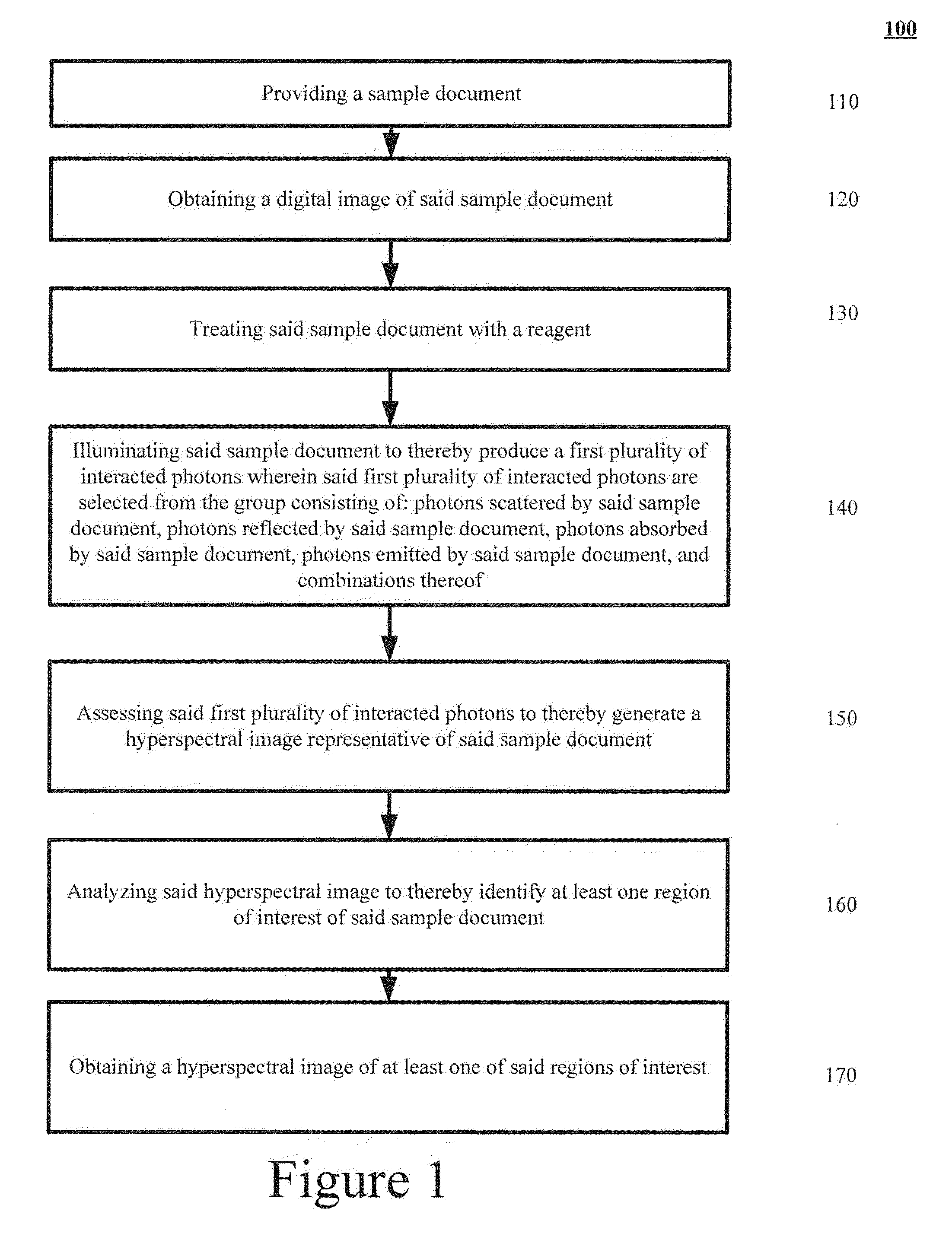 System and Method for Hyperspectral Imaging of Treated Fingerprints