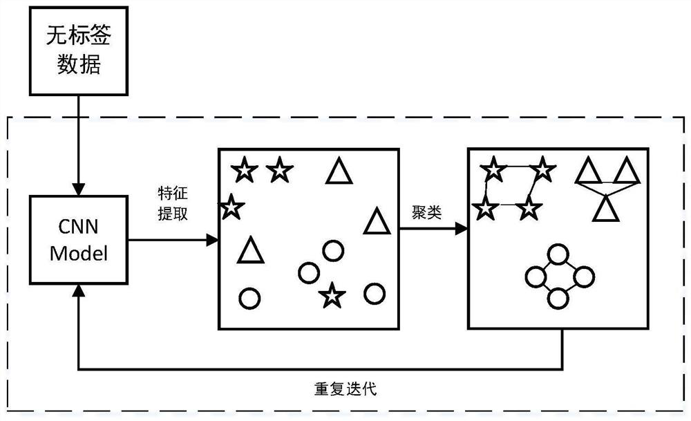 Unsupervised pedestrian re-identification method based on category adaptive clustering