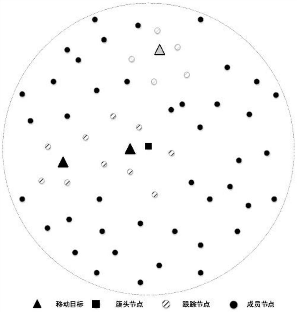 Sensor scheduling method for large-scale WSN multi-target tracking