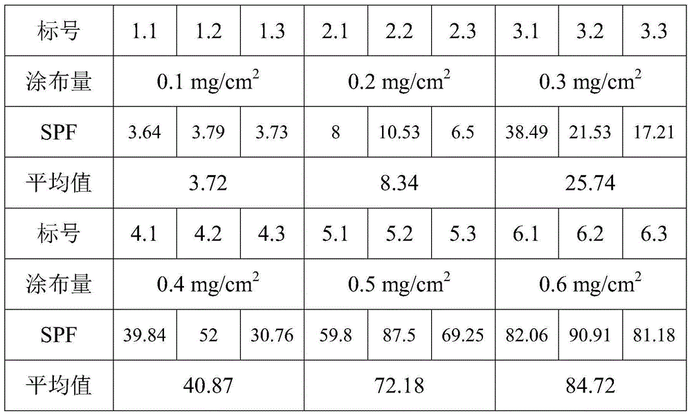 Method for in-vitro determination of sun protection factor of powder