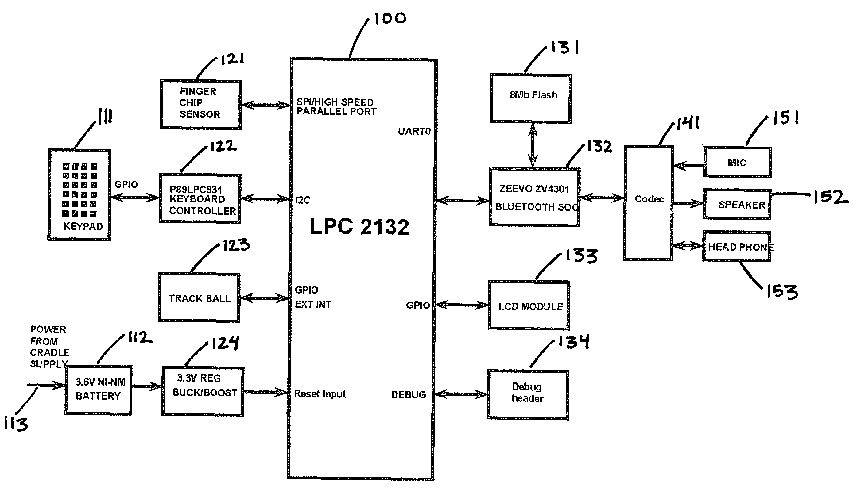 Tethered digital butler consumer electronic device and method