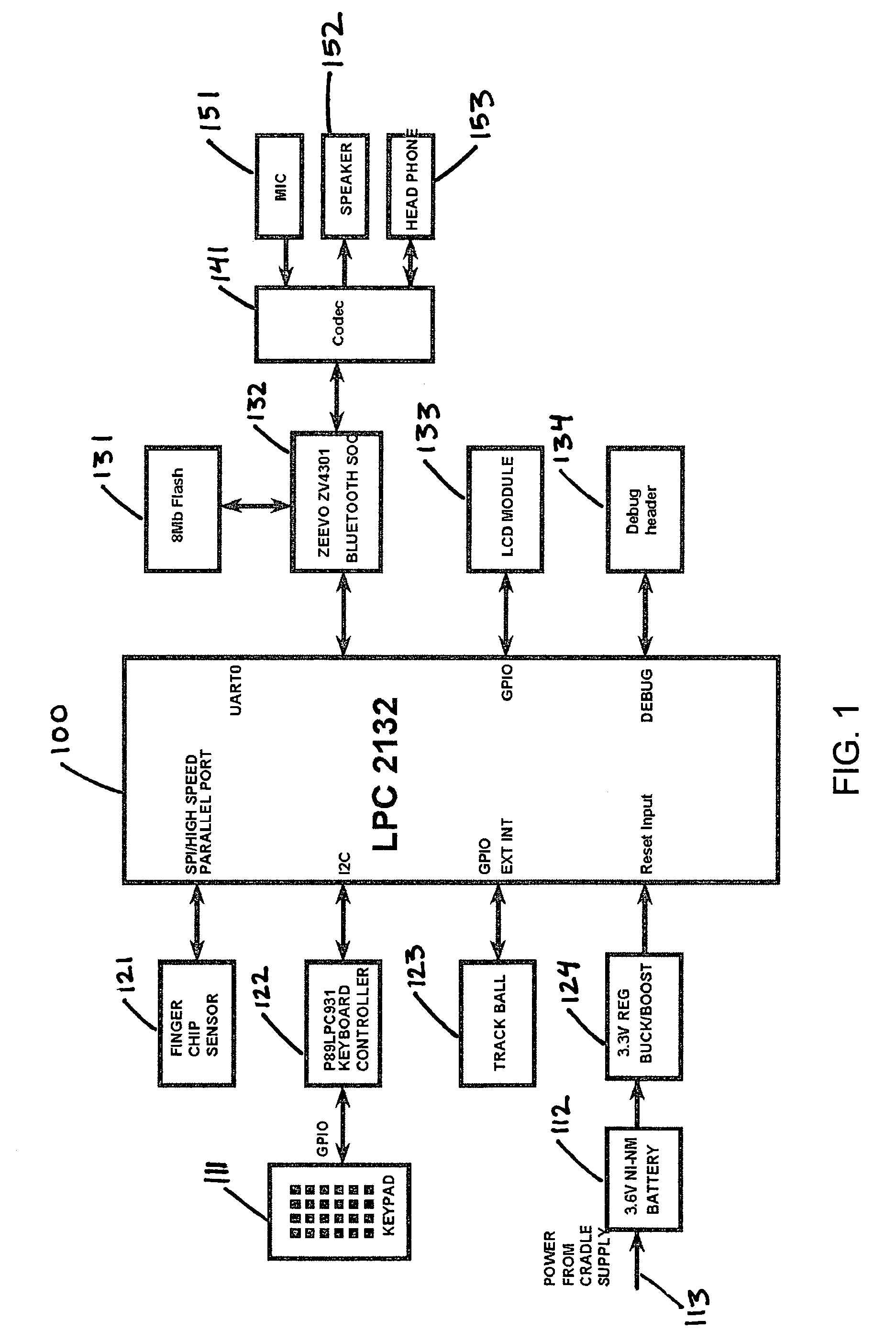 Tethered digital butler consumer electronic device and method