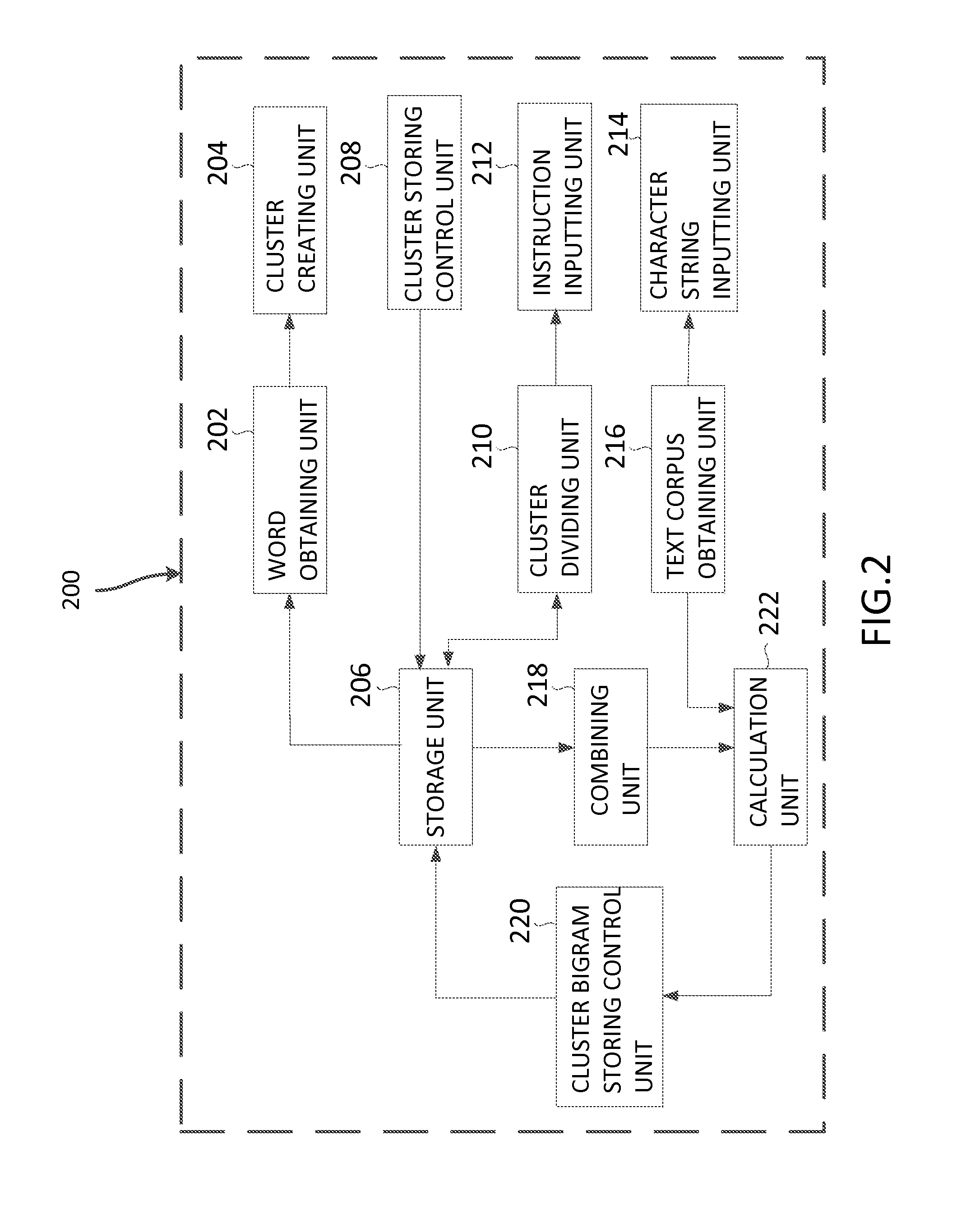 Method and apparatus for creating a language model and kana-kanji conversion