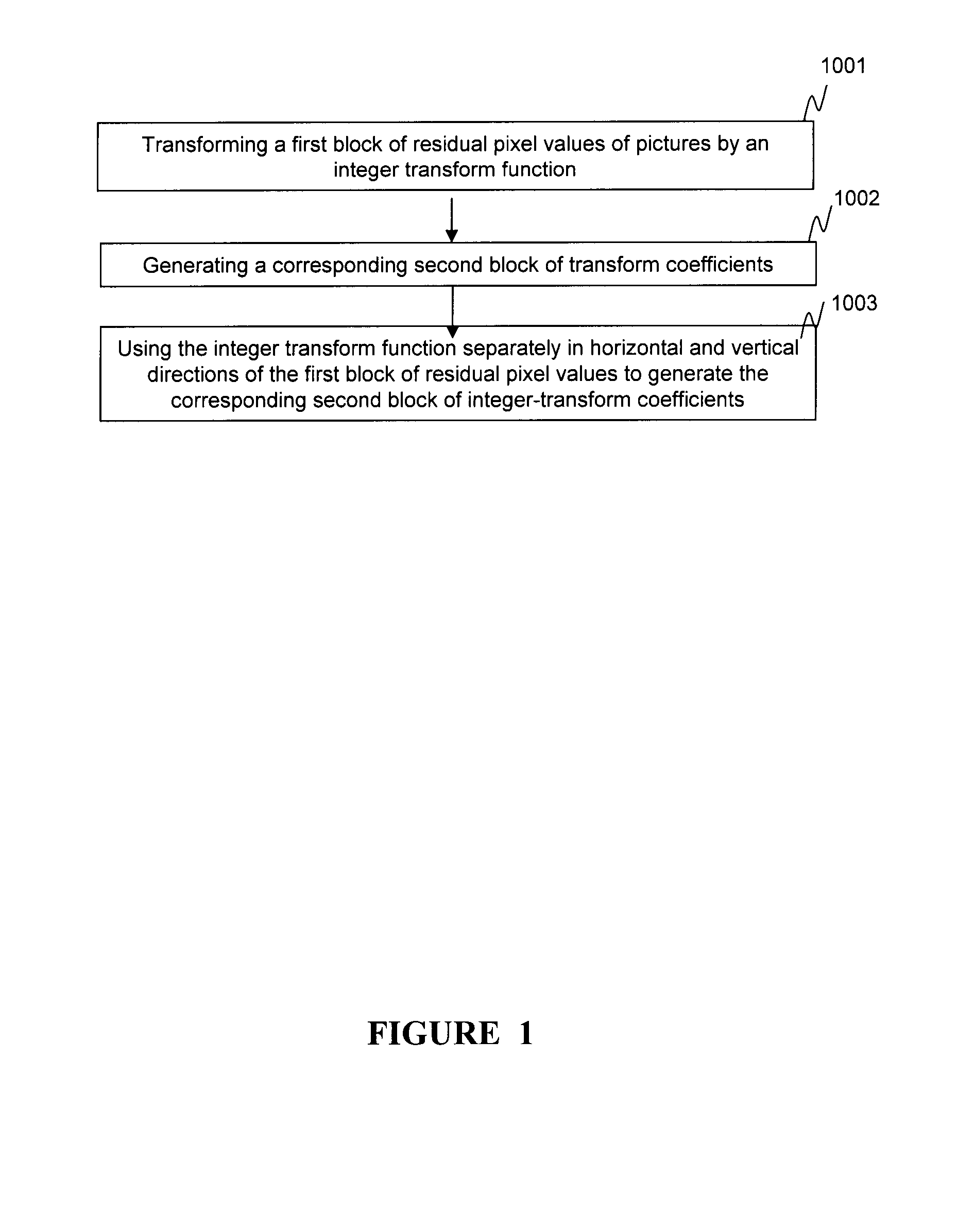 Eight pixels integer transform