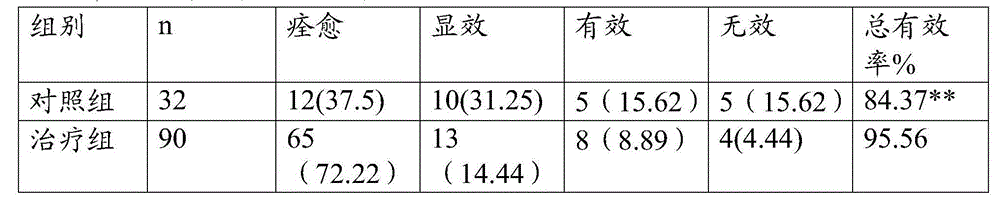 Apocynum oral liquid capable of preventing palpitation, insomnia and panasthenia and preparation method