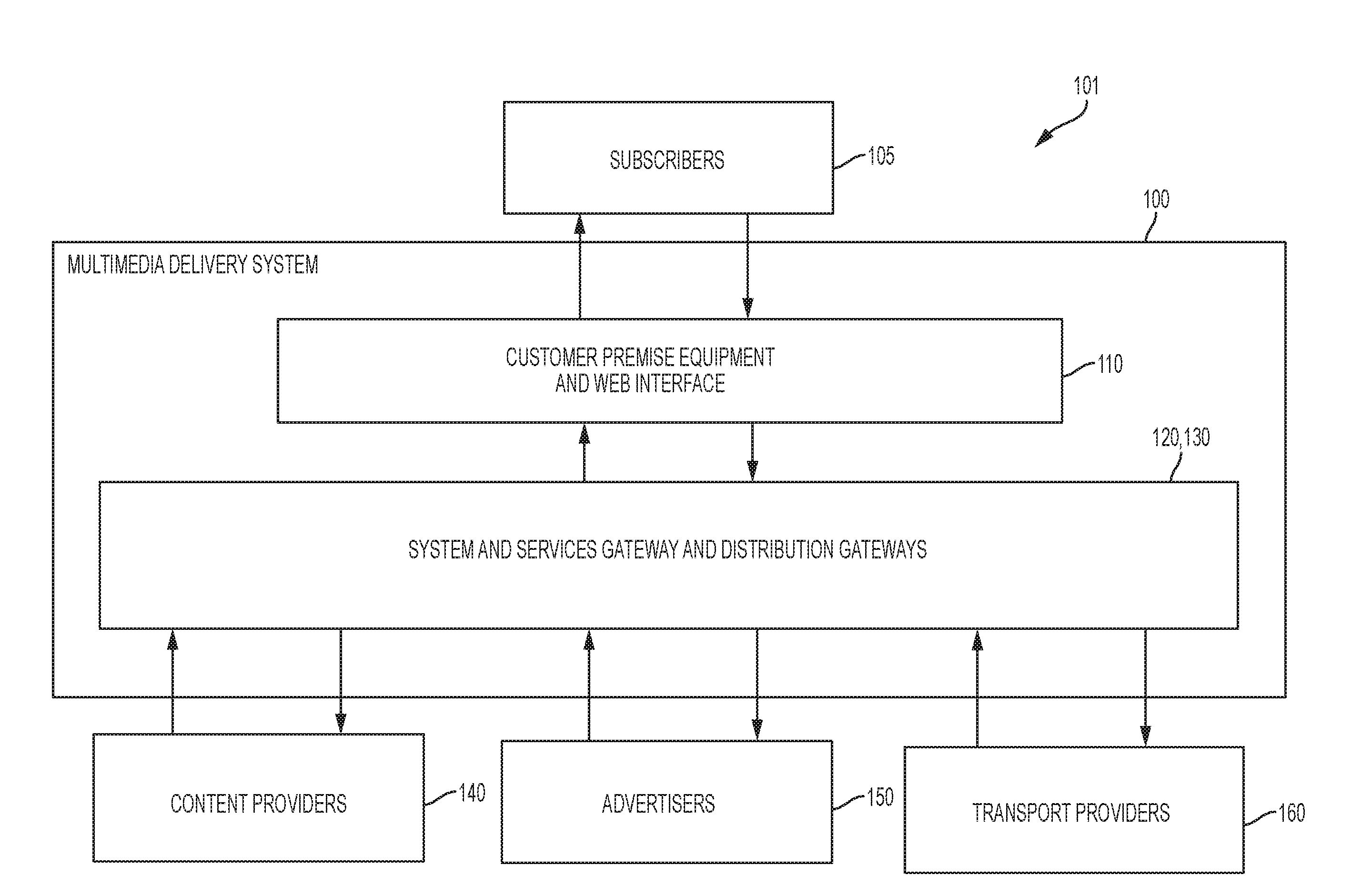 Price driven multimedia content video time-bandwidth product improvement (VTBPI) transmission