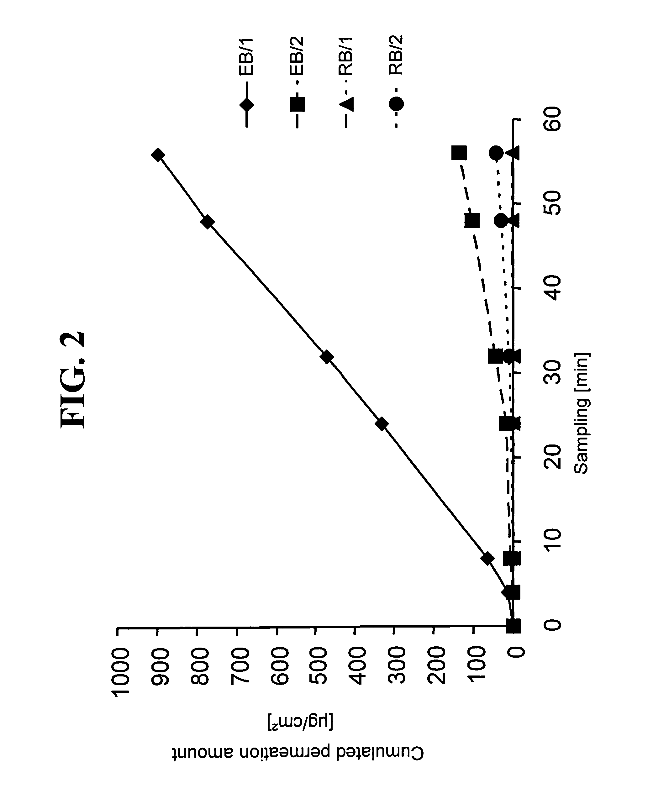 Transdermal, therapeutic system with activatable oversaturation and controlled permeation promotion