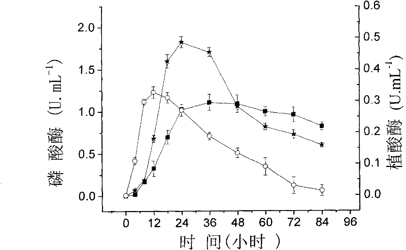 High-efficiency phosphate-solubilizing Clostridium butyricum A5-4 and applications