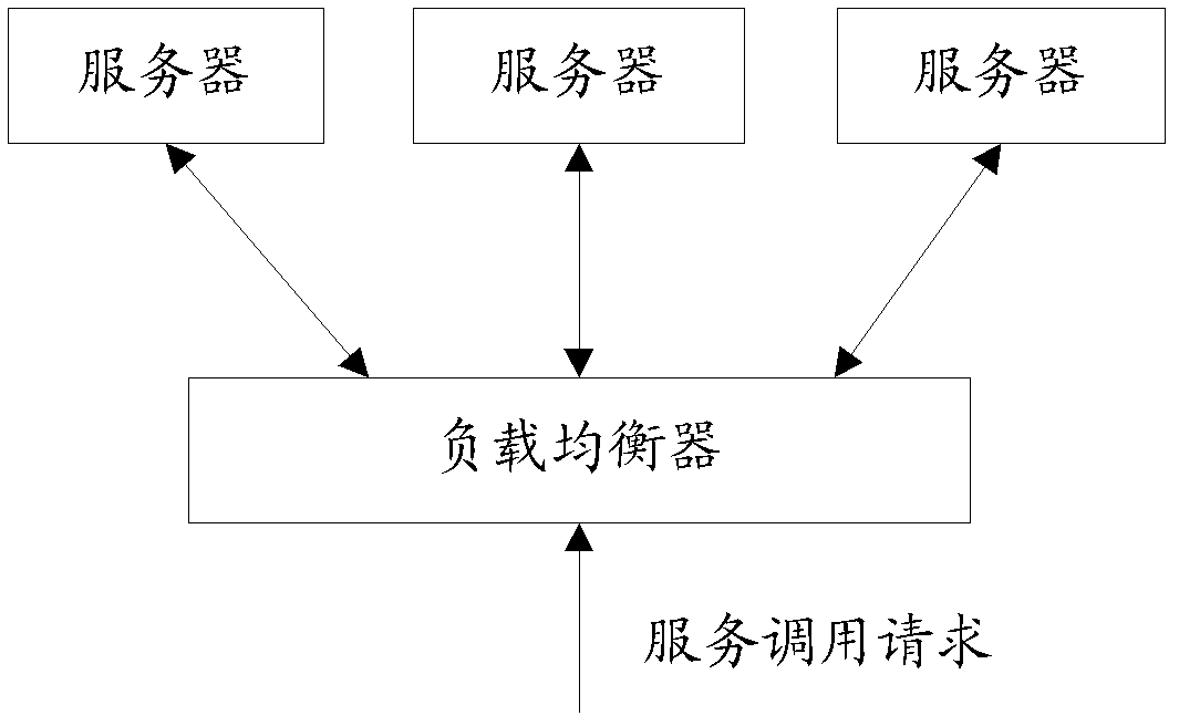 Distributed system and automatic maintaining method for same