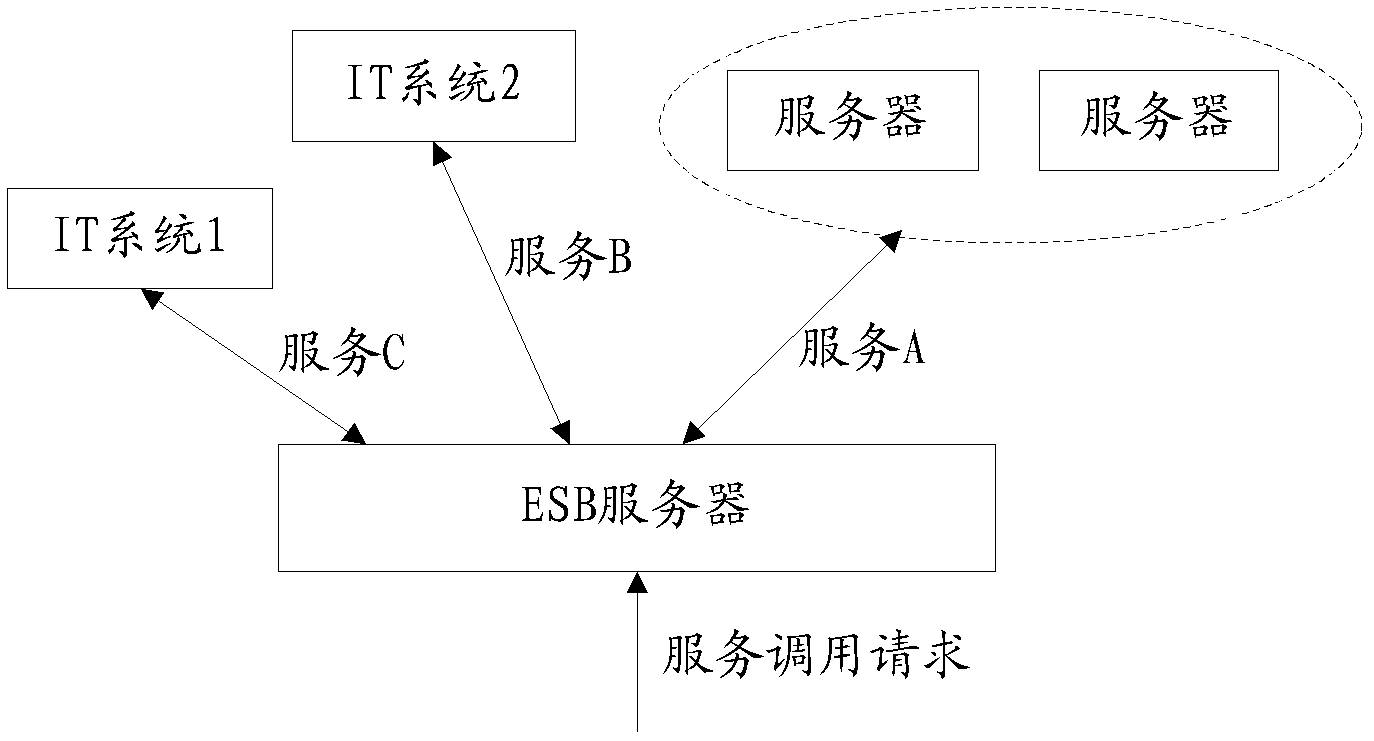 Distributed system and automatic maintaining method for same