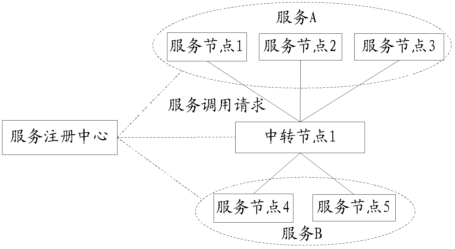 Distributed system and automatic maintaining method for same