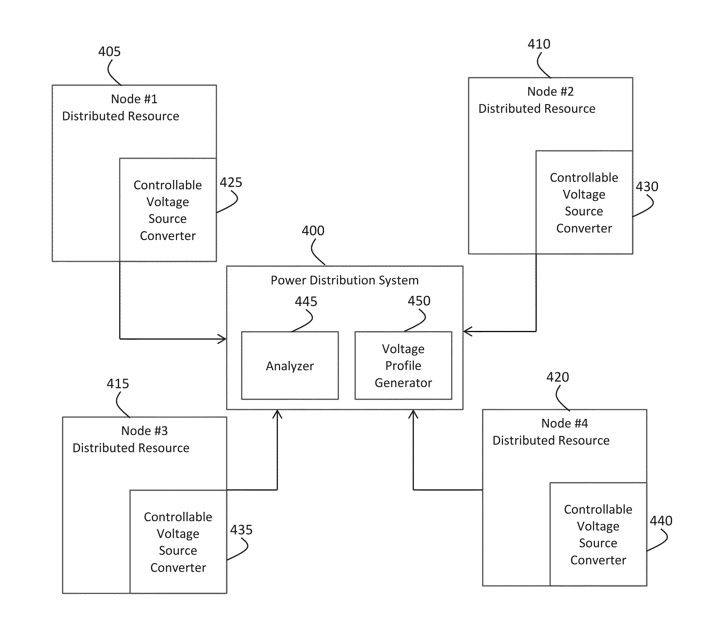 Voltage profile based fault location identification system and method of use