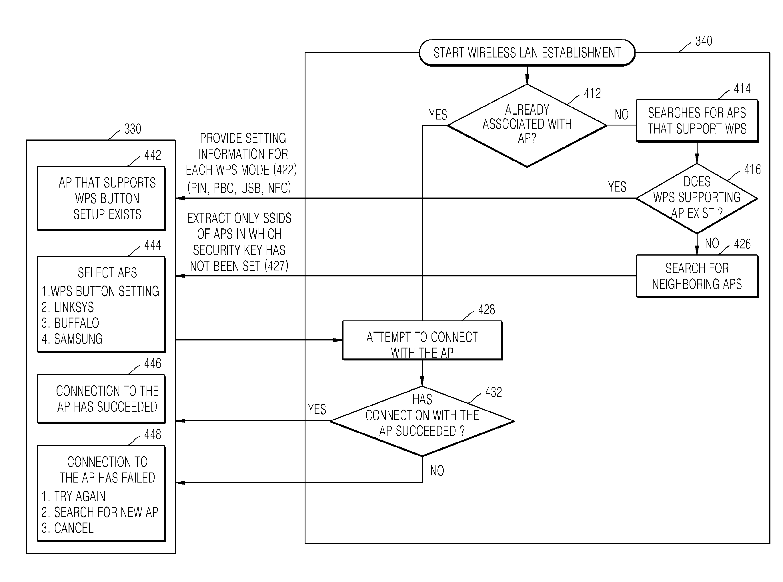 Method and apparatus for setting up wireless LAN of device