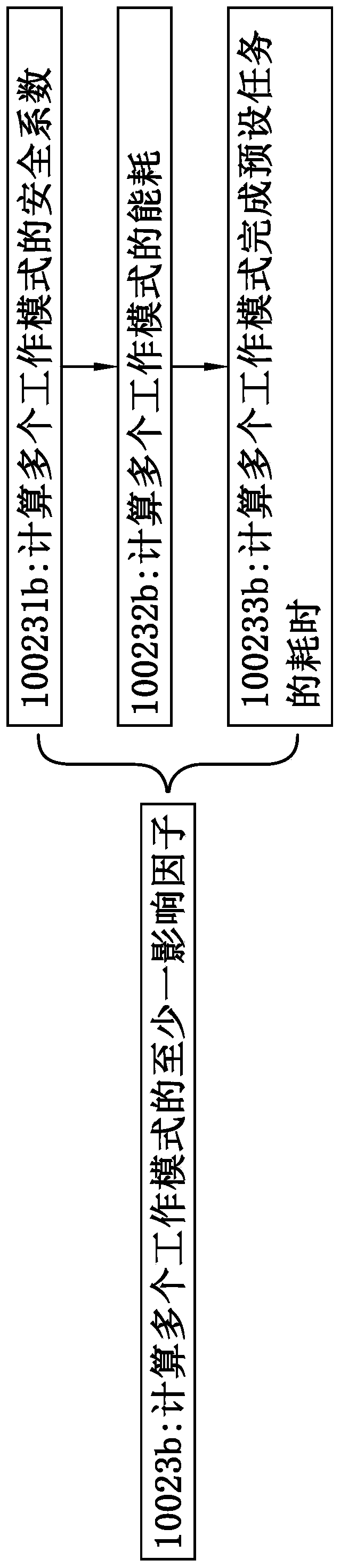 Agricultural machinery working mode management and control method and a management and control system