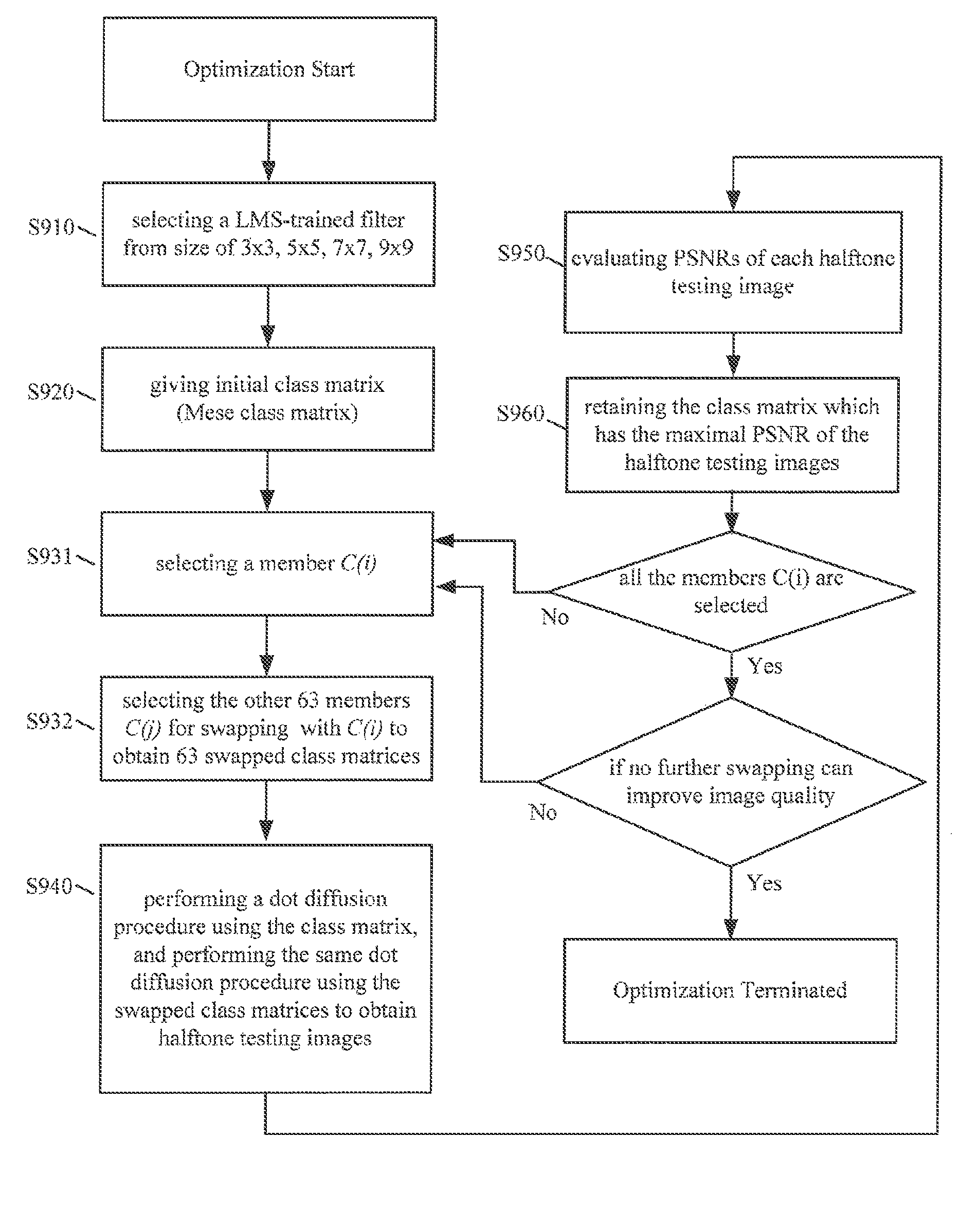 Digital halftoning method utilizing diffused weighting and class matrix optimization