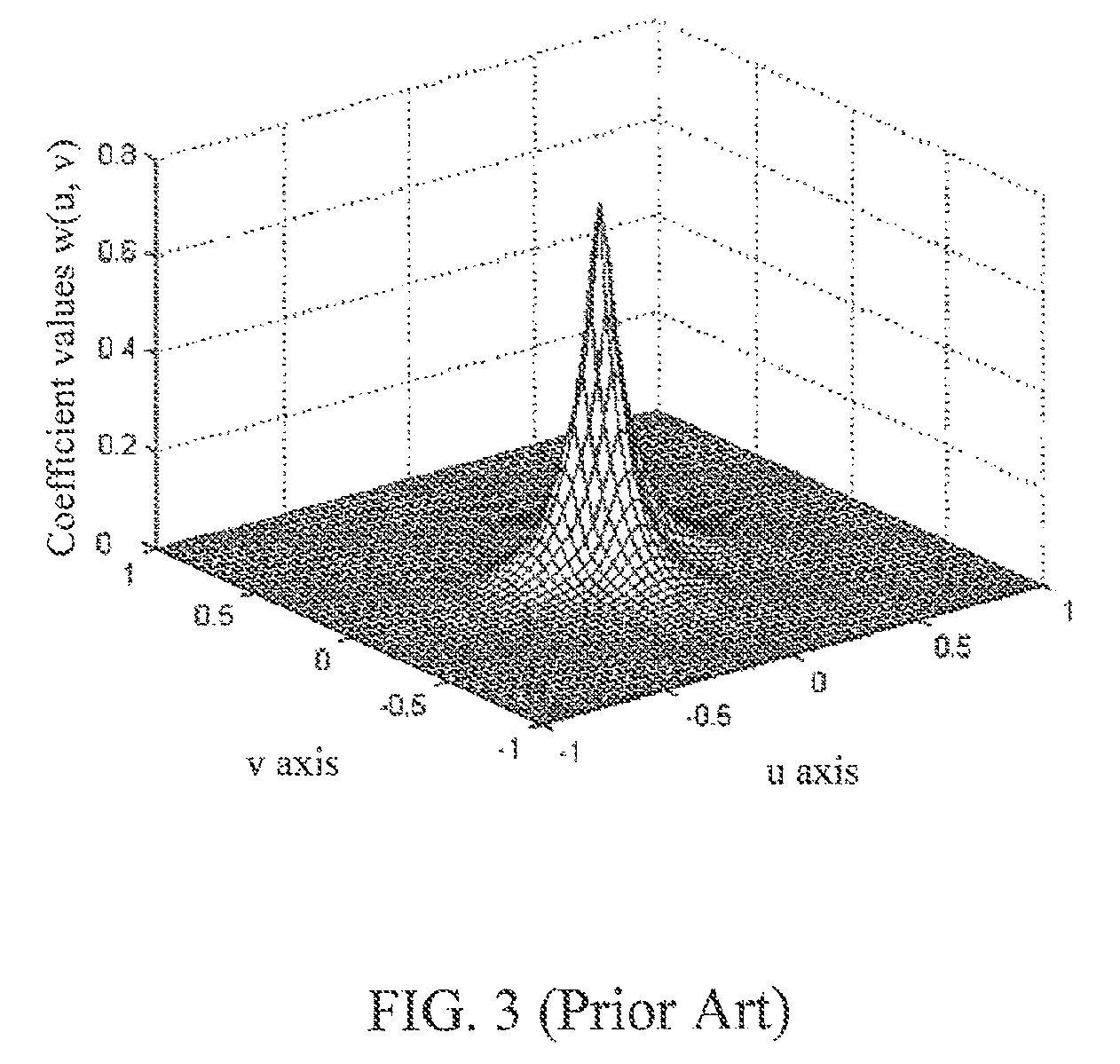 Digital halftoning method utilizing diffused weighting and class matrix optimization