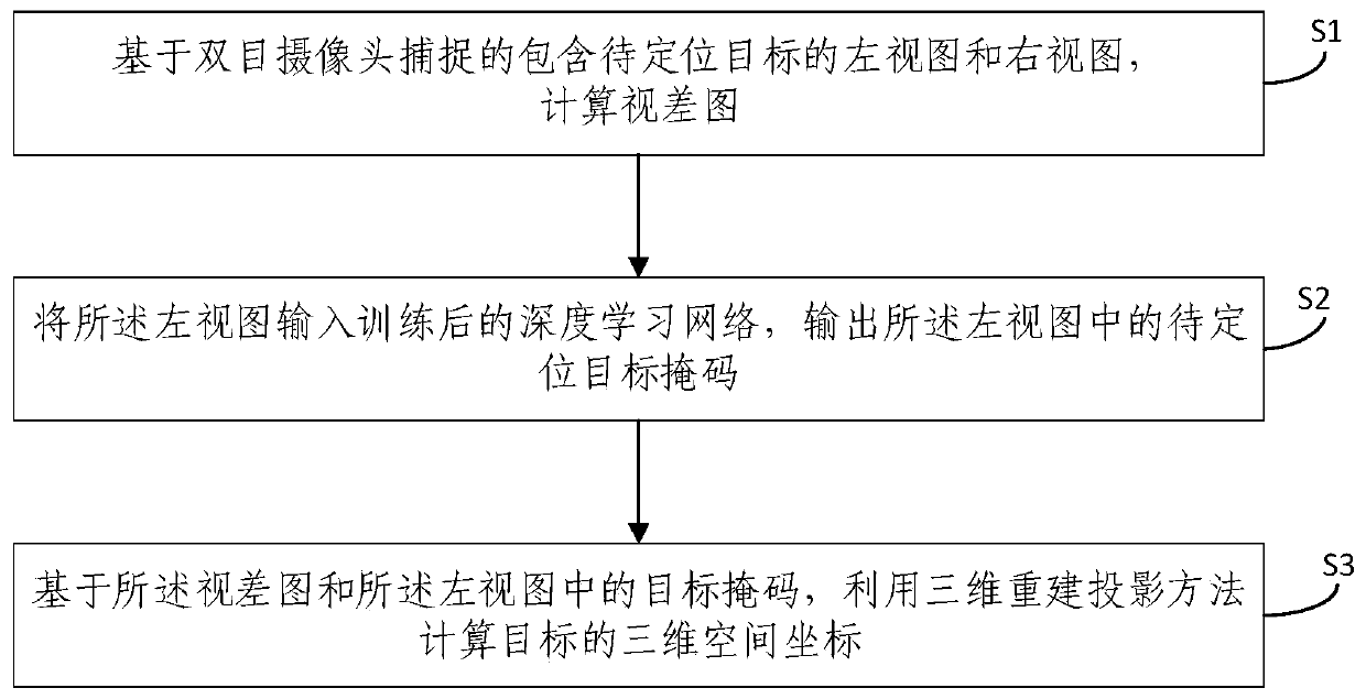 Target positioning method and device, electronic equipment and storage medium