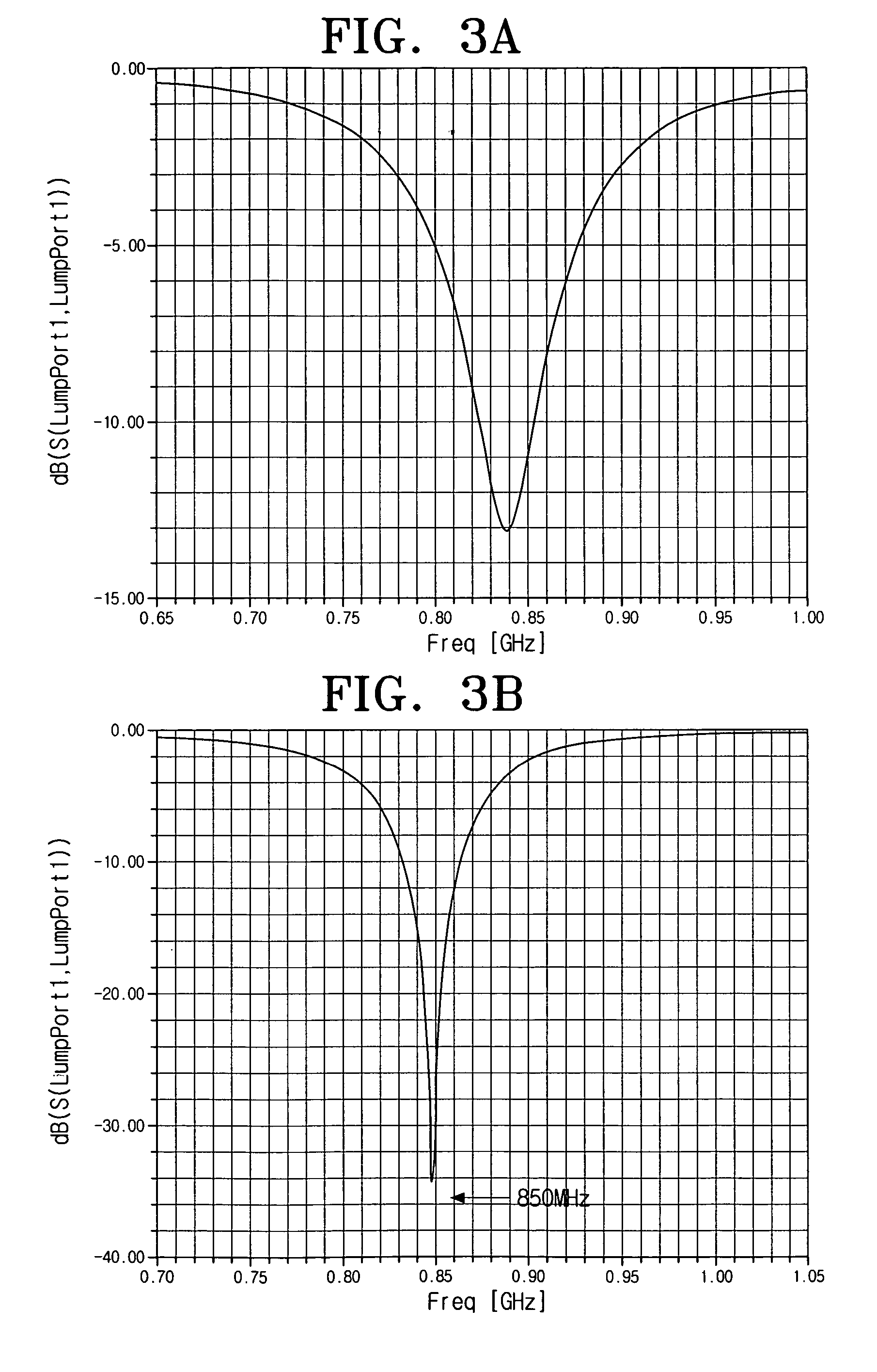 Mobile terminal having radio frequency identification (RFID) function