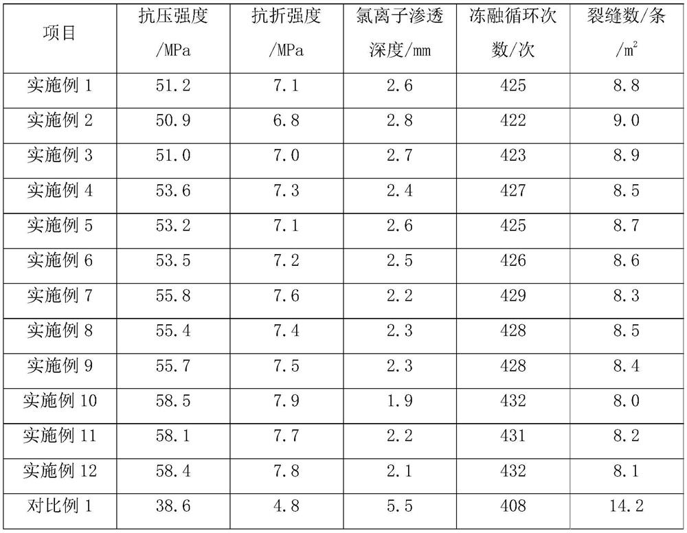 A kind of concrete with anti-cracking and frost resistance