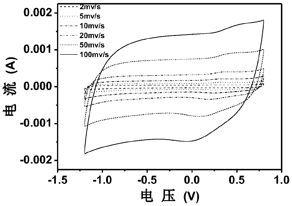 Nitrogen-doped three-dimensional bicontinuous porous carbon and graphene composite electrode as well as preparation and application thereof