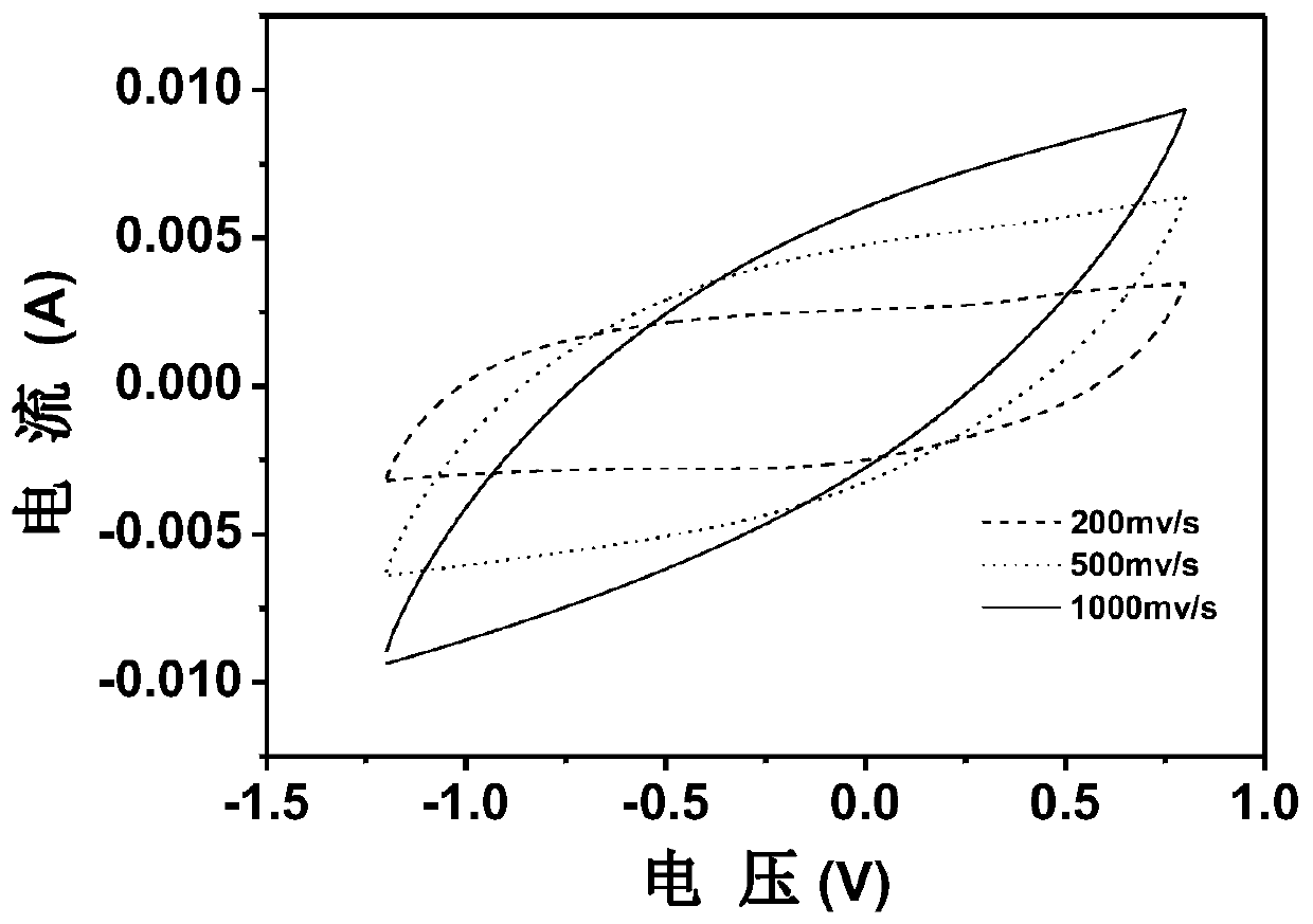 Nitrogen-doped three-dimensional bicontinuous porous carbon and graphene composite electrode as well as preparation and application thereof