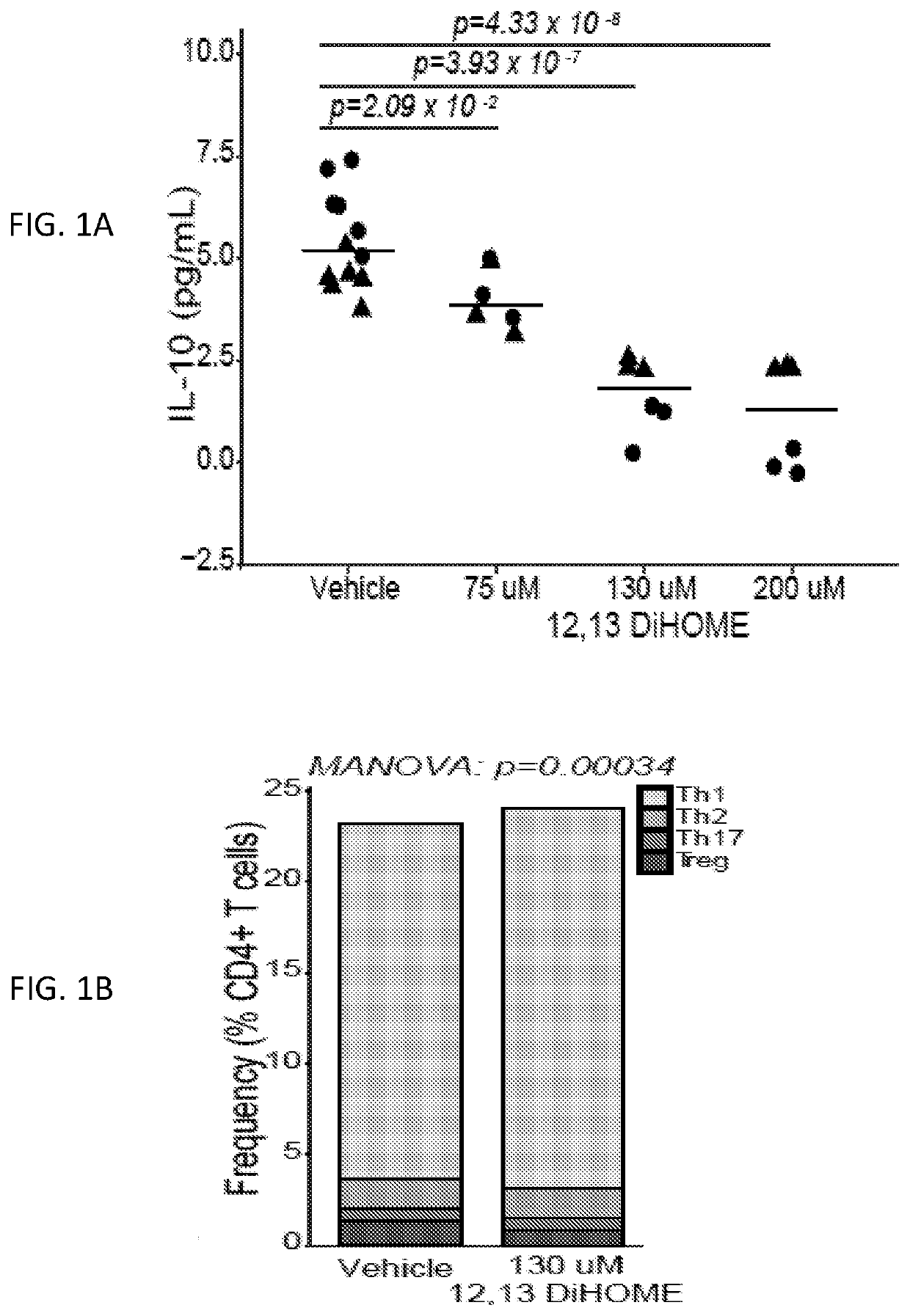 Methods and compositions relating to epoxide hydrolase genes