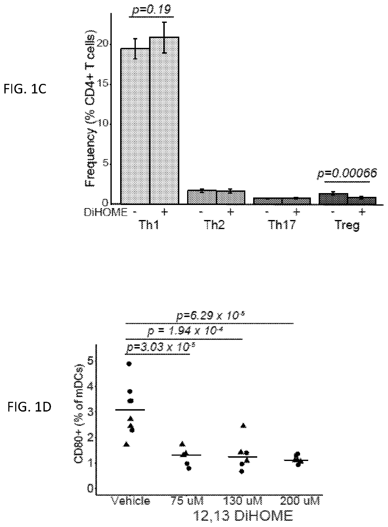 Methods and compositions relating to epoxide hydrolase genes