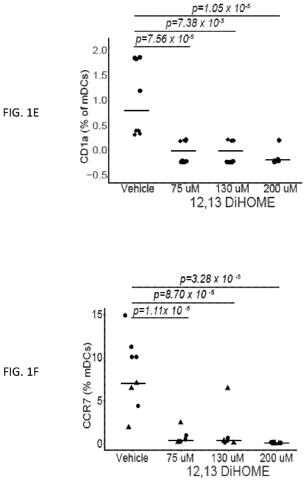 Methods and compositions relating to epoxide hydrolase genes