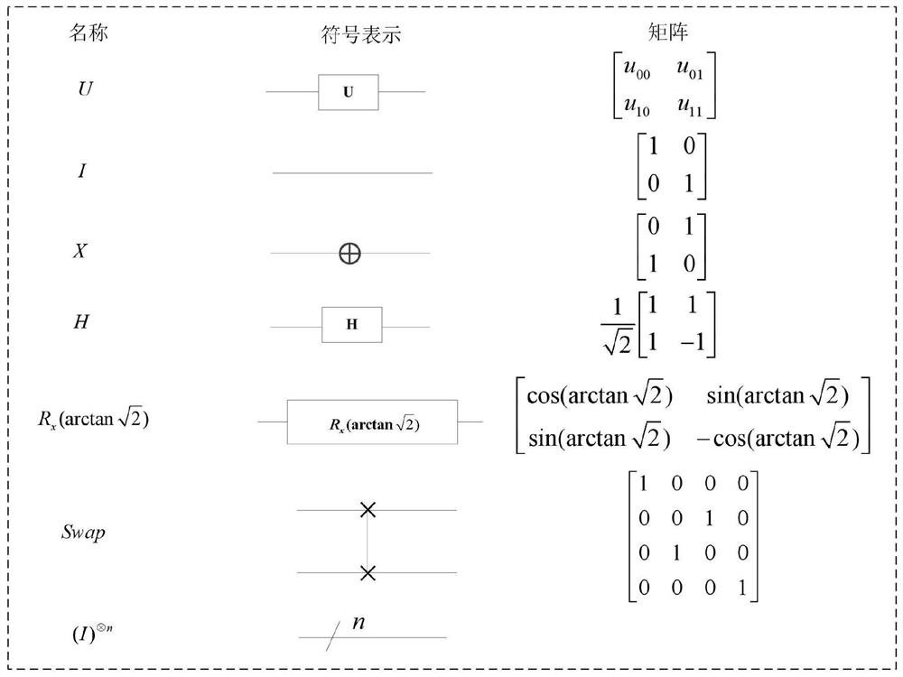 A quantum image scrambling method based on gneqr