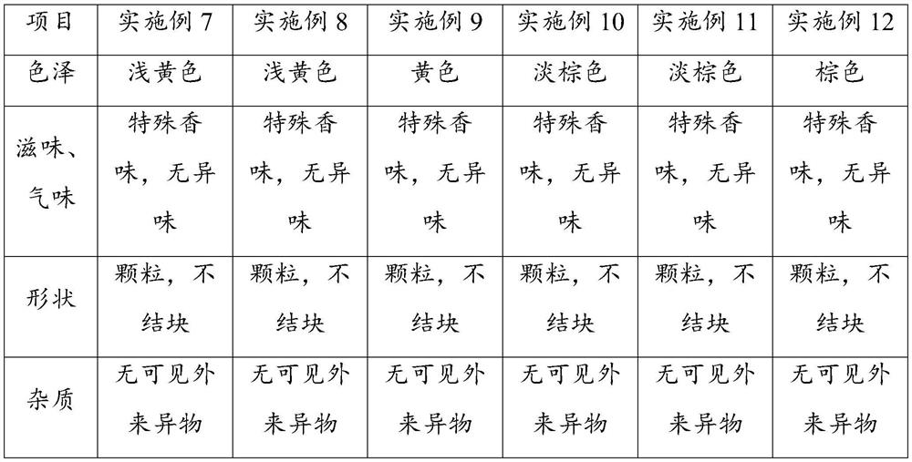 Traditional Chinese medicine composition for liver health care and application thereof