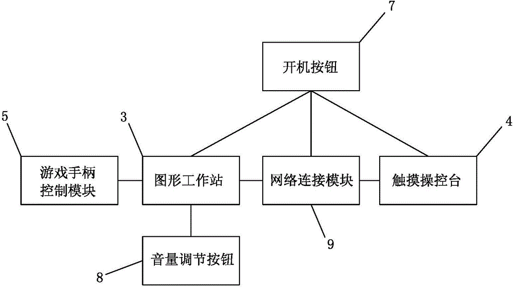 10kv cable live work simulation training device and method