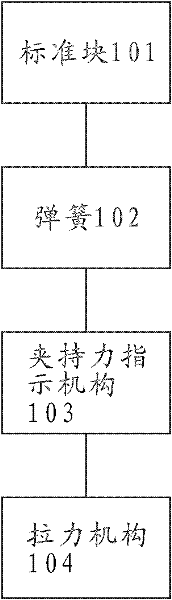 Clamping force measuring instrument and clamping force measuring method