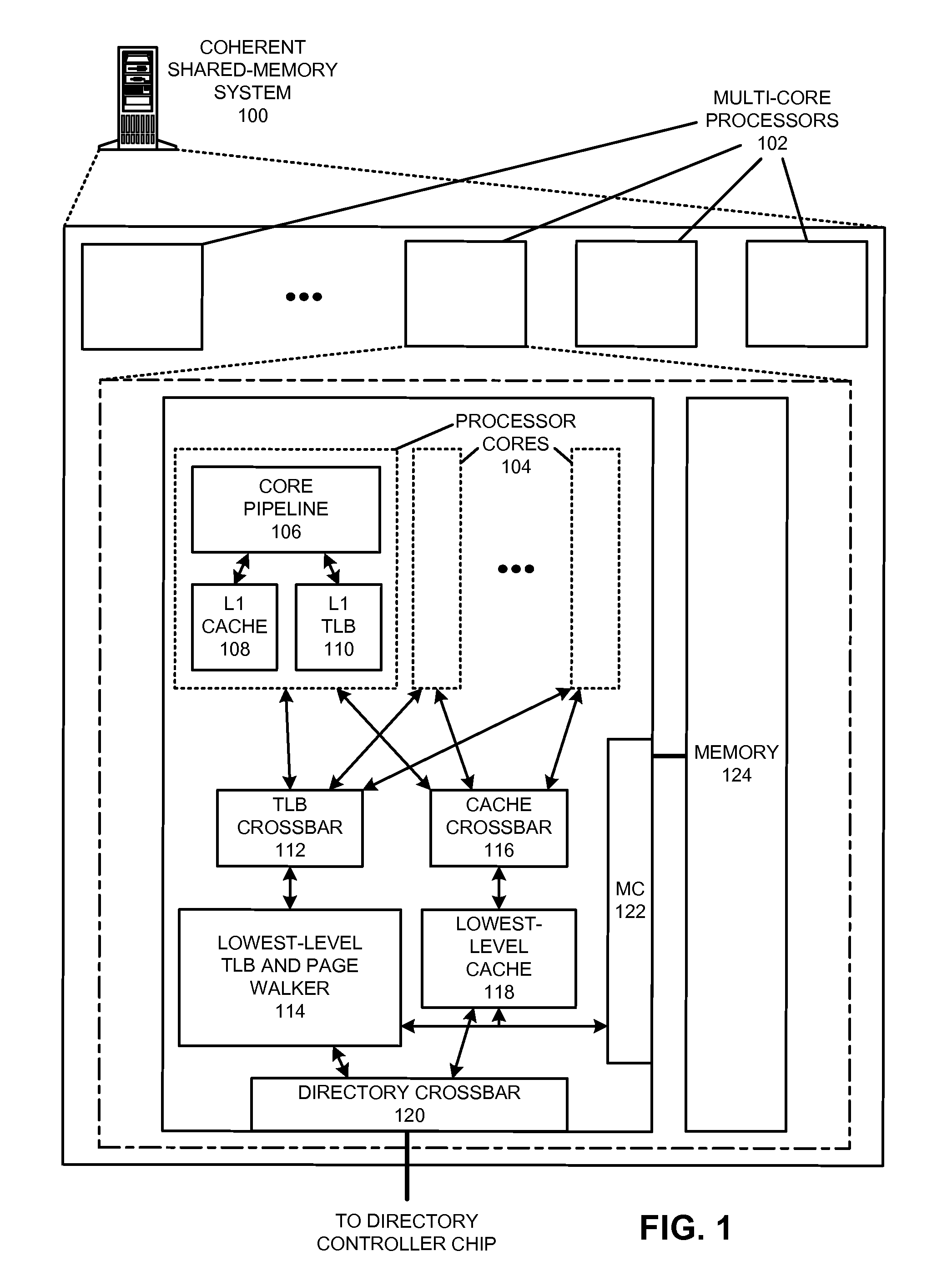 Distributed page-table lookups in a shared-memory system