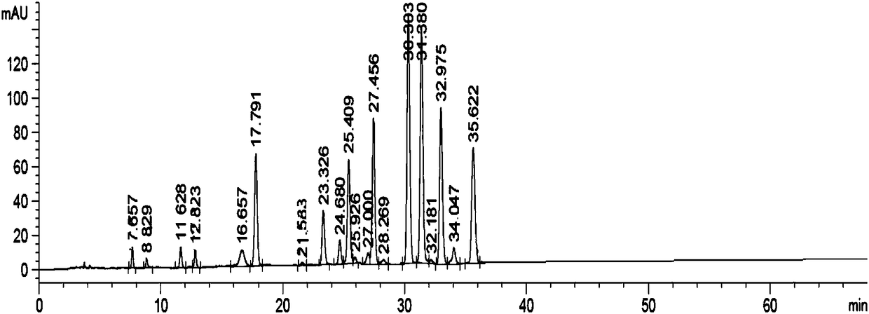 Preparation method of folium sennae extract for health food