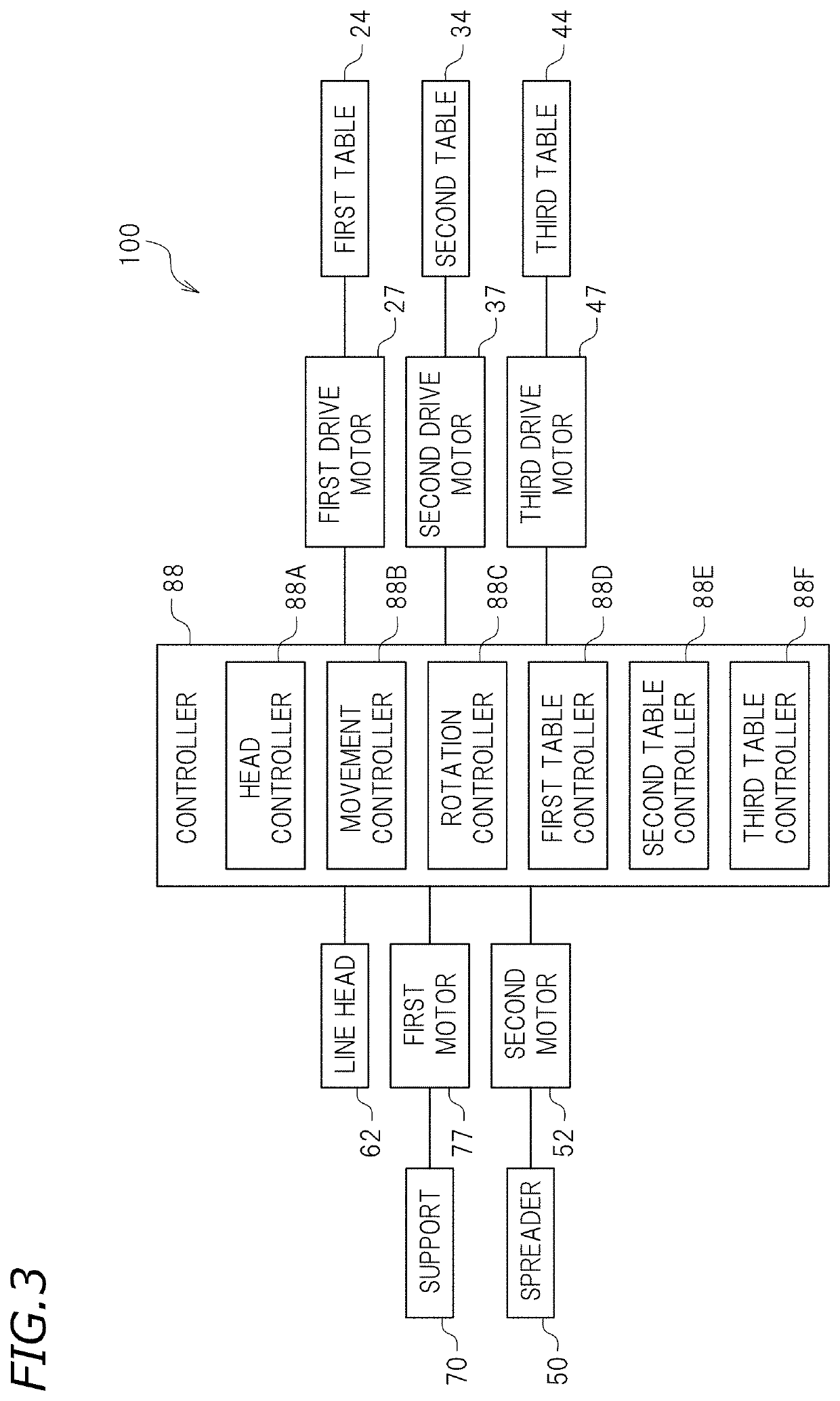 Three-dimensional printing apparatus