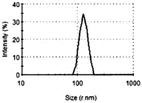 Zinc pyrithione ultrafine particles for sterilization and mildew prevention of water-based paint and preparation method thereof