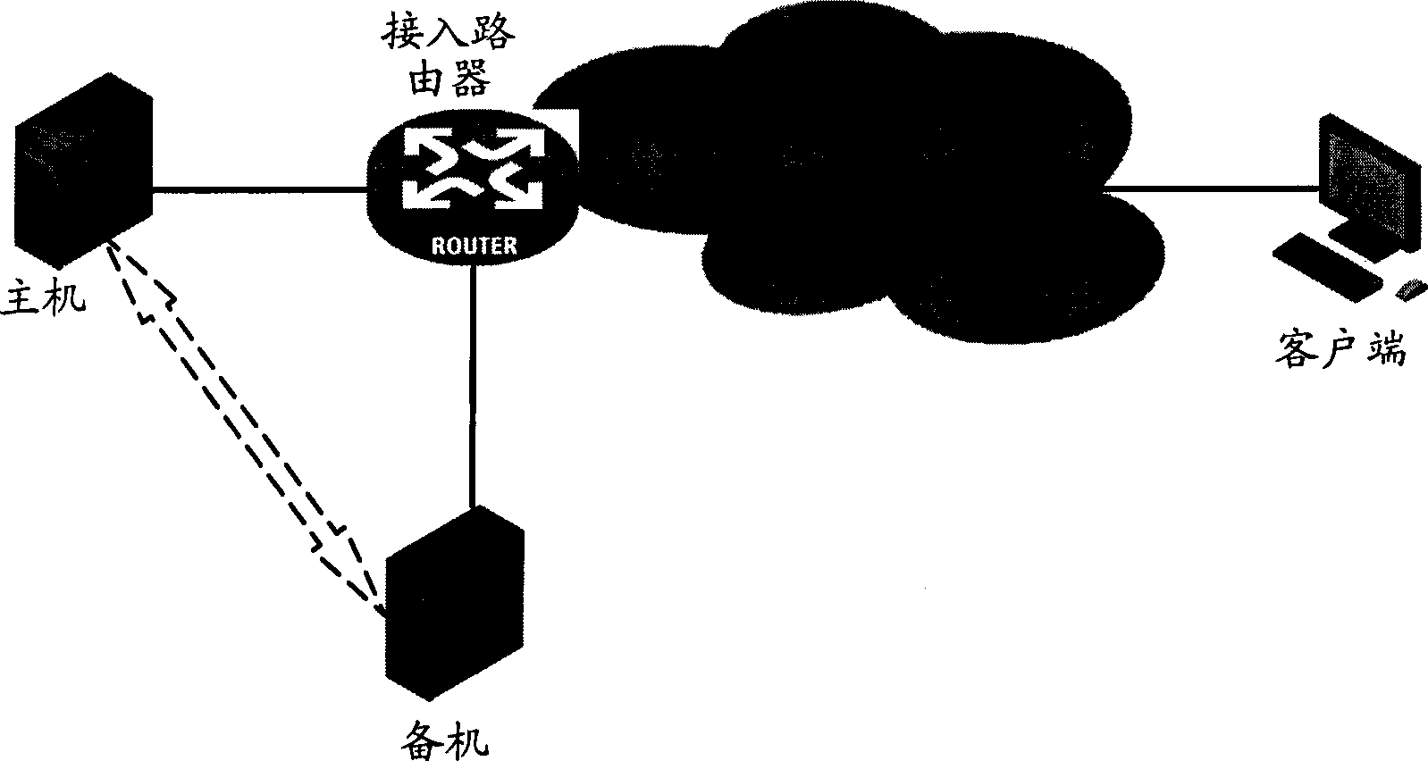 Implementation method and system for heat backup at different sites