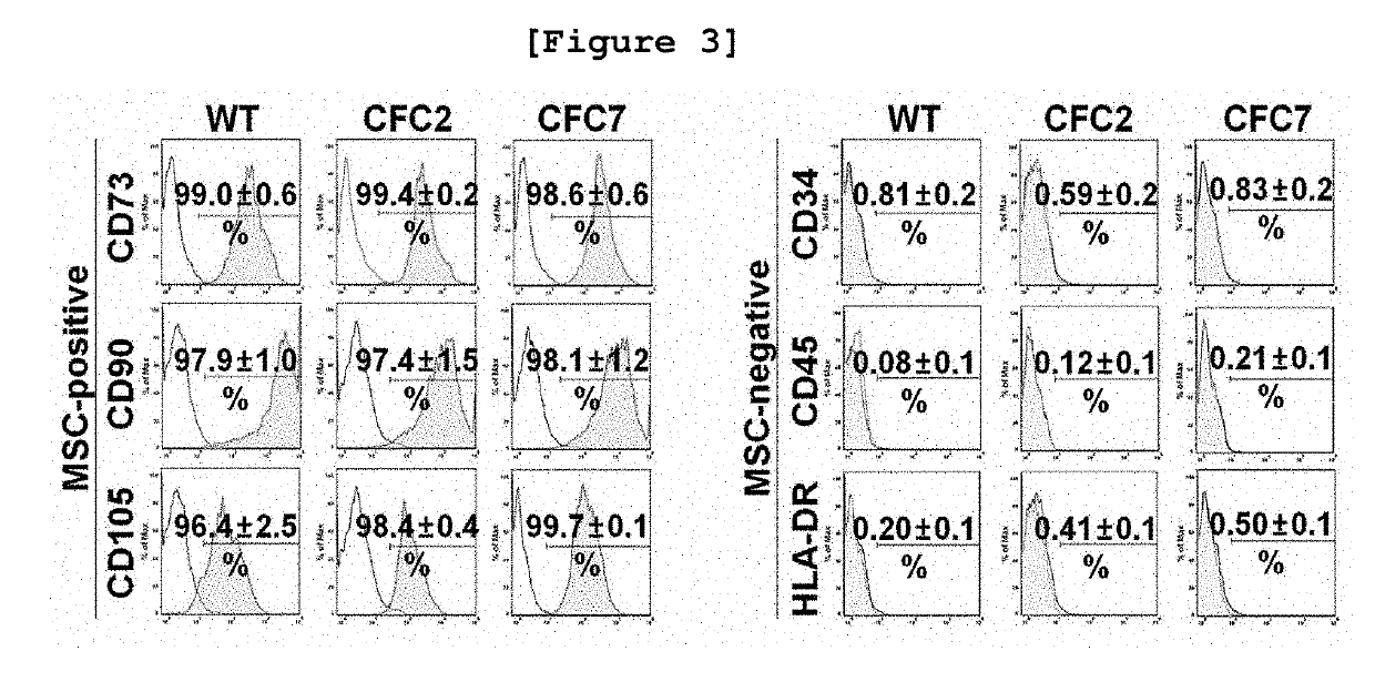 Composition for preventing or treating cardiofaciocutaneous syndrome