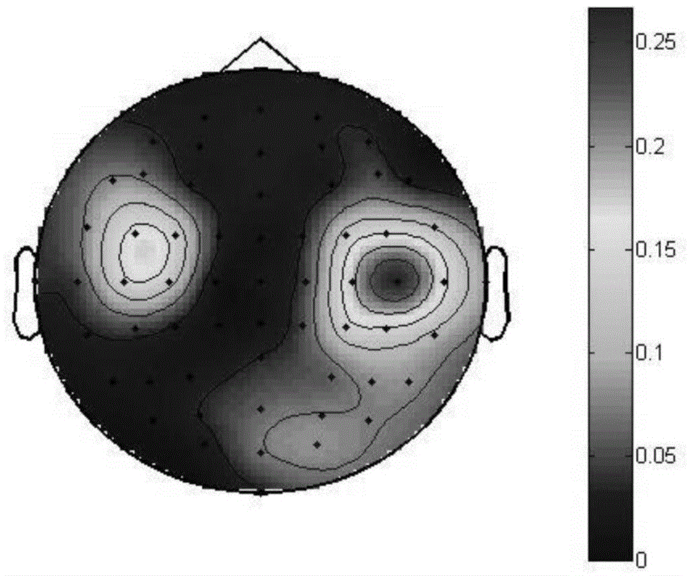 Motor imagery EEG pattern recognition method based on time-frequency parameter optimization of artificial bee colony