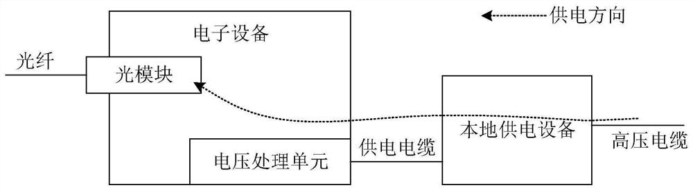 An electrical connection socket, an optical module and an optical module cage