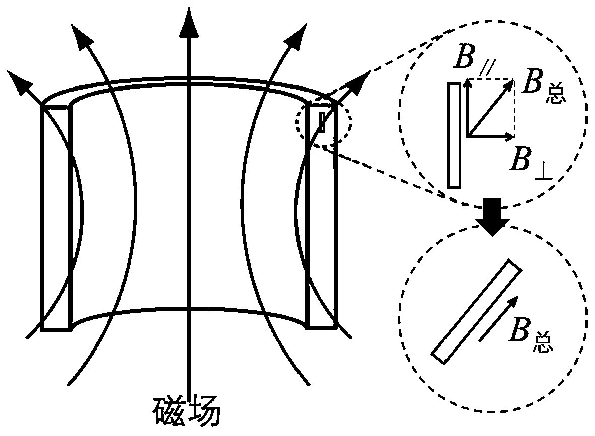 Coil winding framework for improving critical current of superconducting coil and winding method of coil winding framework