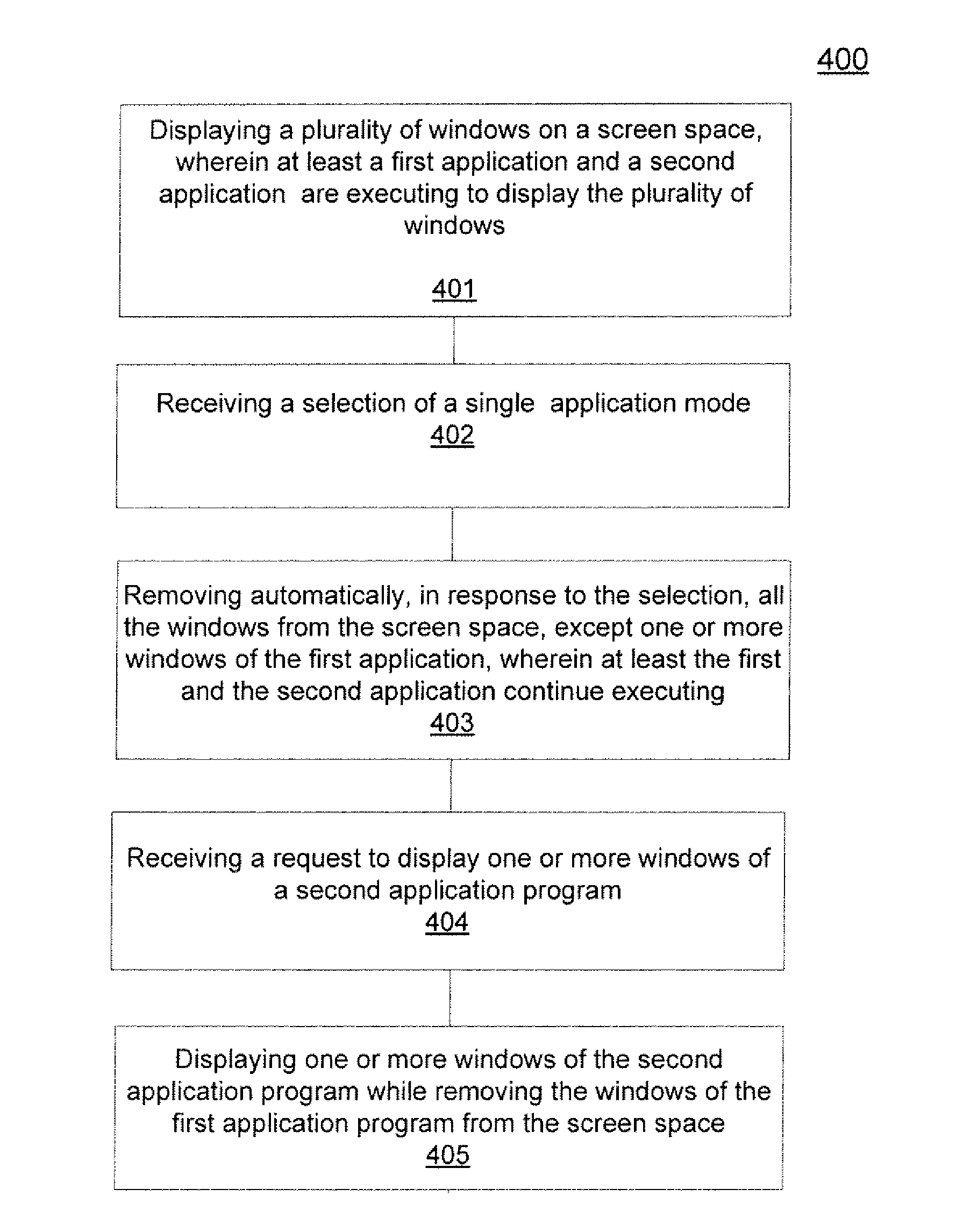 Methods of manipulating a screen space of a display device