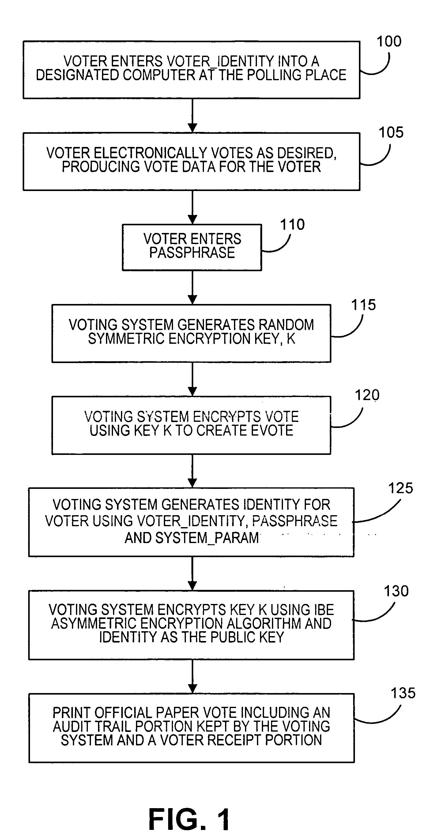 Method and system for electronic voting using identity based encryption