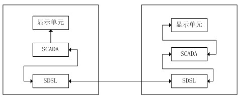 Shield machine remote data acquisition system based on SCADA (Supervisory Control and Data Acquisition) system