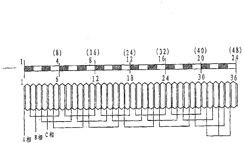 Score slot coil unit for low-speed high torque permanent magnetic brushless electromotor